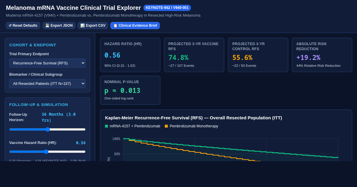 Melanoma mRNA Vaccine Clinical Trial Explorer (KEYNOTE-942 / V940) preview