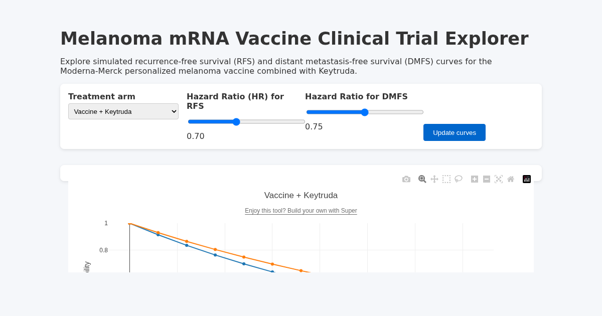 Melanoma mRNA Vaccine Clinical Trial Explorer preview