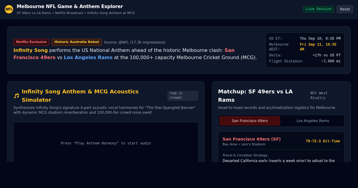 Melbourne NFL Game & Anthem Explorer | SF vs LAR preview