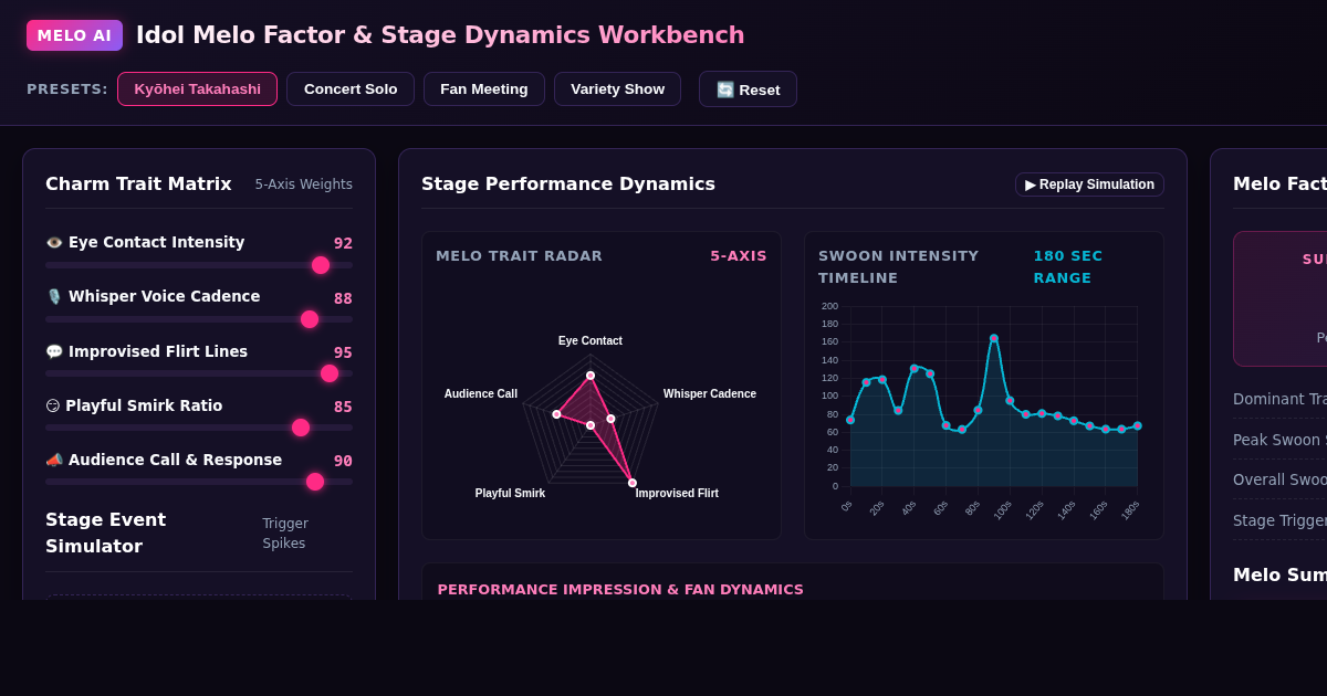 Idol Melo Factor & Stage Dynamics Workbench | K-Pop & J-Pop Charm Analytics preview