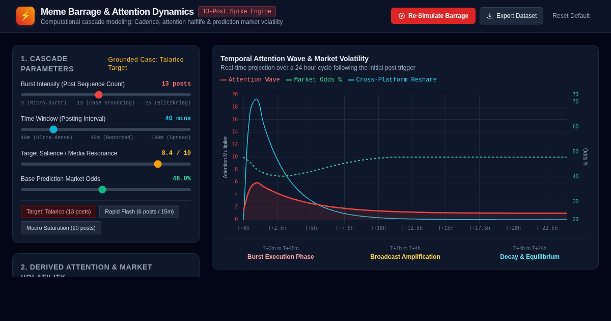 Meme Barrage & Attention Dynamics Analyzer preview