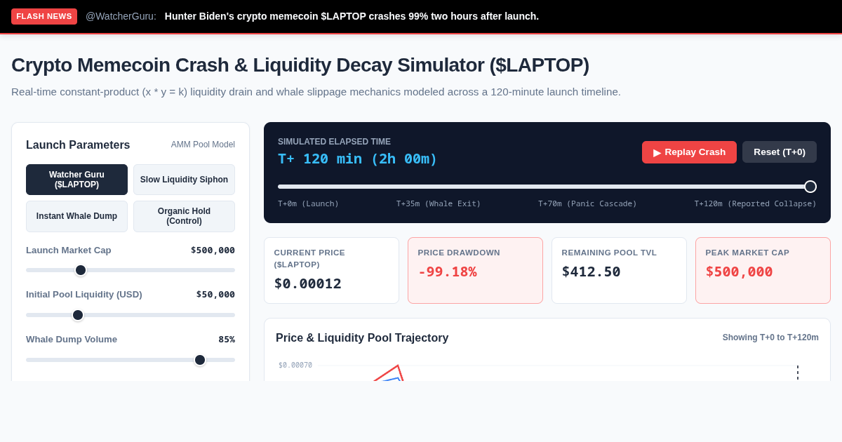 Crypto Memecoin Crash & Liquidity Decay Simulator ($LAPTOP) preview