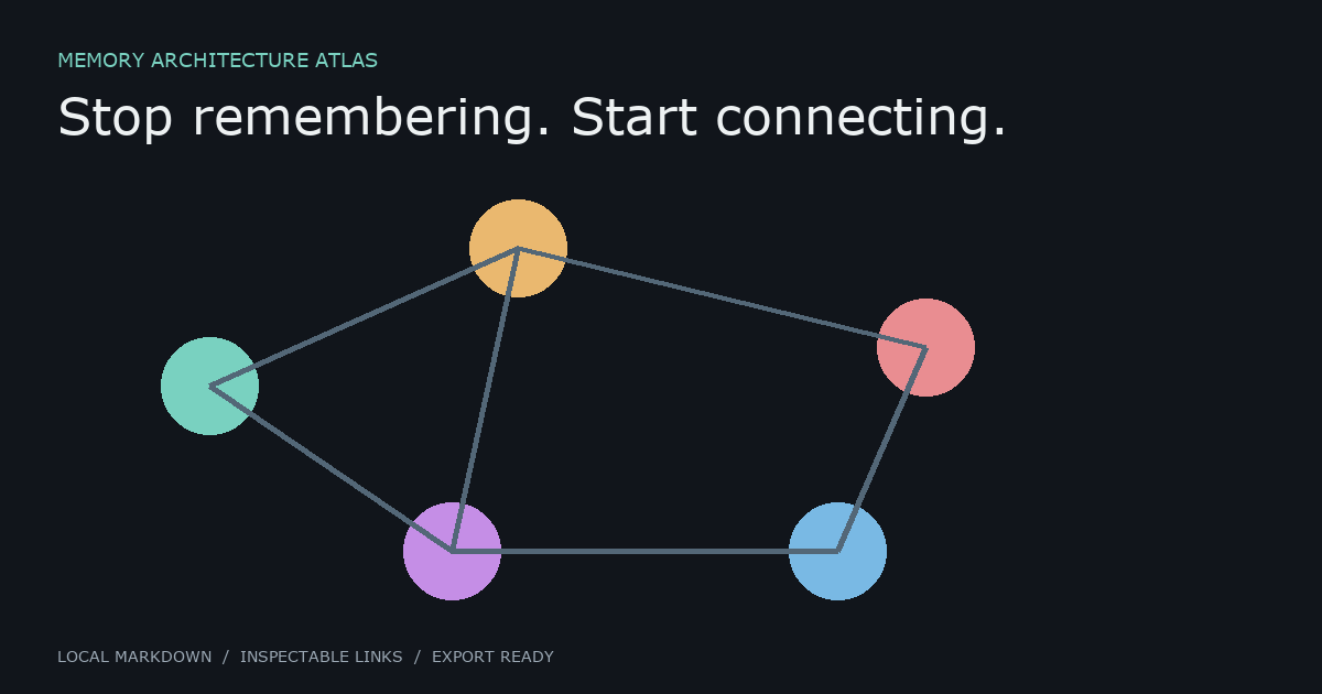 Memory Architecture Atlas preview