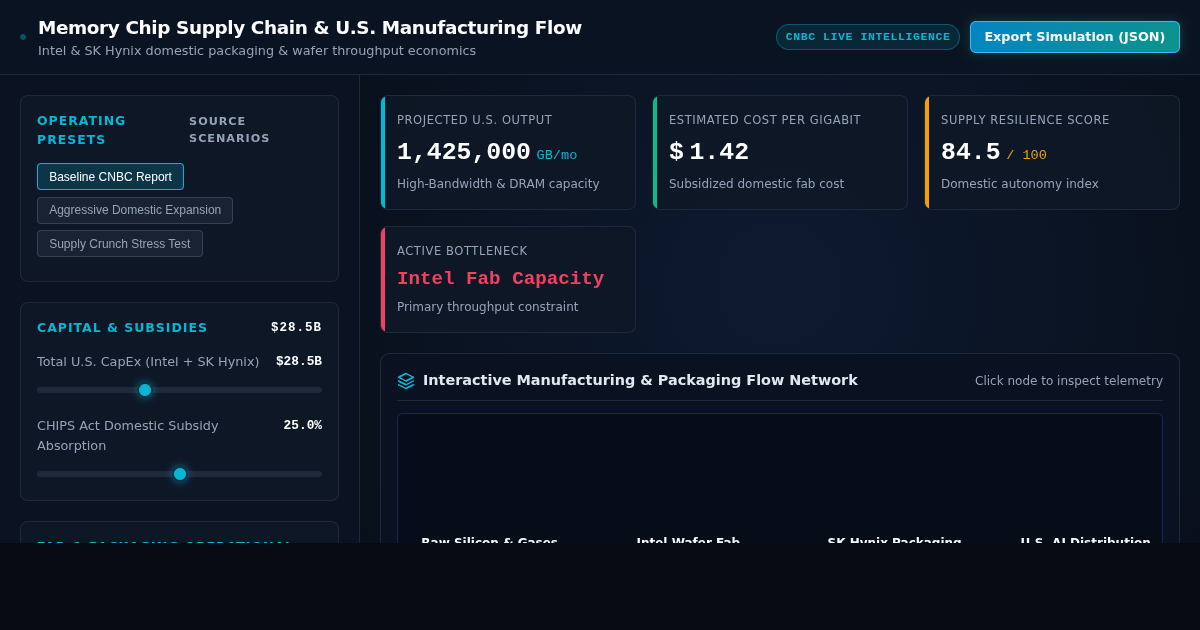 Memory Chip Supply Chain & U.S. Manufacturing Flow Workbench preview