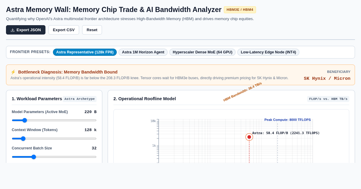 Astra Memory Wall: Memory Chip Trade & AI Bandwidth Analyzer preview