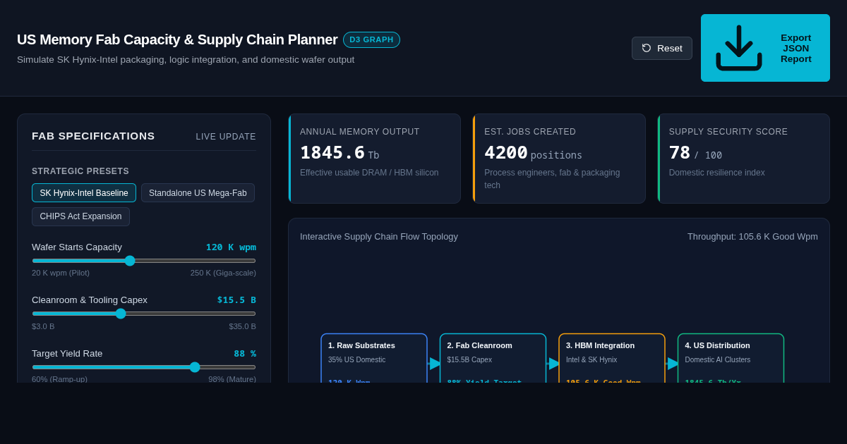 US Memory Fab Capacity & Supply Chain Planner preview