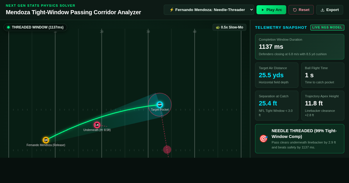 Mendoza Tight-Window Passing Corridor Analyzer | NFL Physics preview