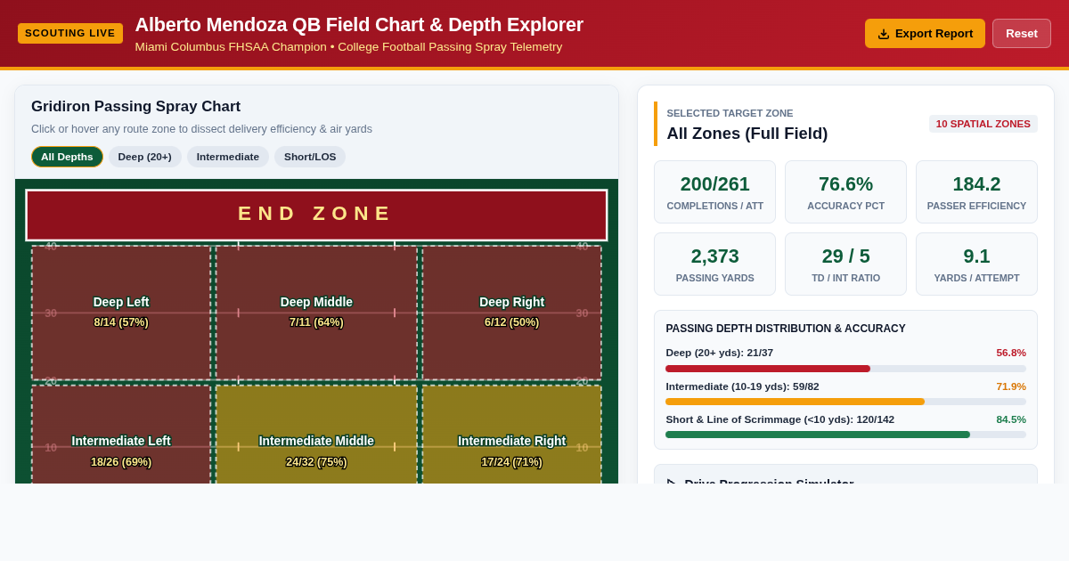 Alberto Mendoza QB Field Chart & Passing Depth Explorer preview