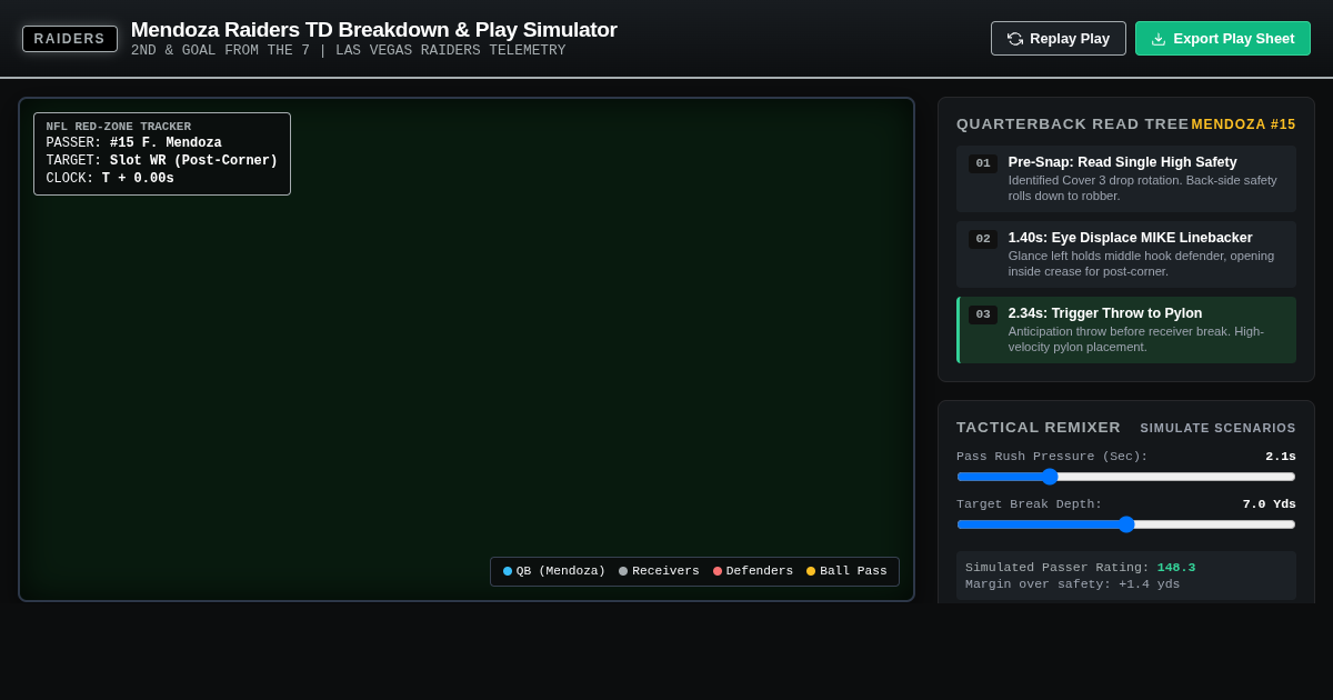 Mendoza Raiders TD Breakdown & Play Simulator preview