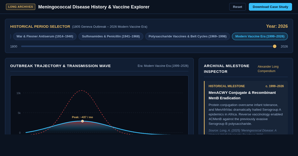 Meningococcal Disease History and Vaccine Timeline Explorer preview