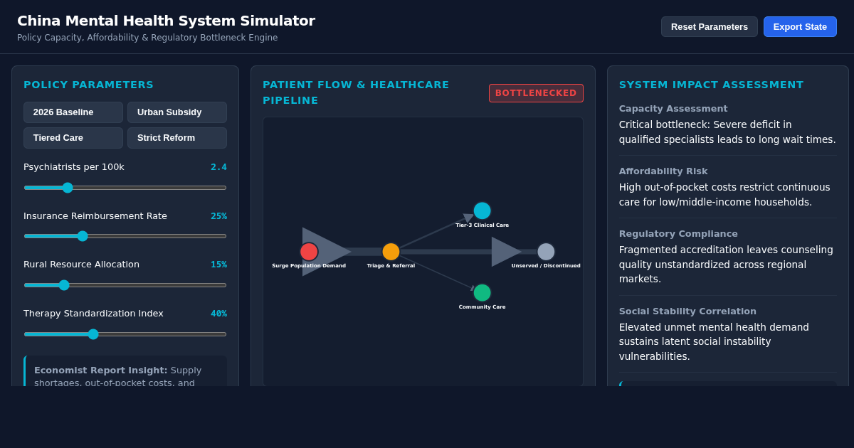 China Mental Healthcare System Simulator | Policy & Capacity Dynamics preview