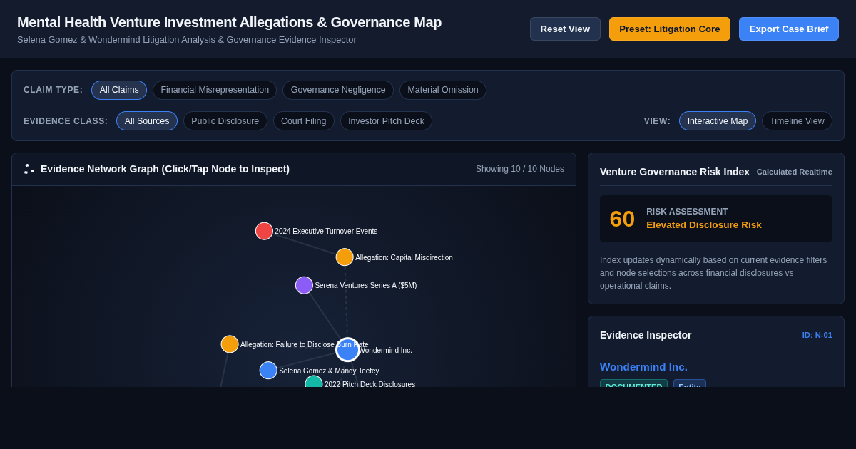Mental Health Venture Investment Allegations & Governance Map preview