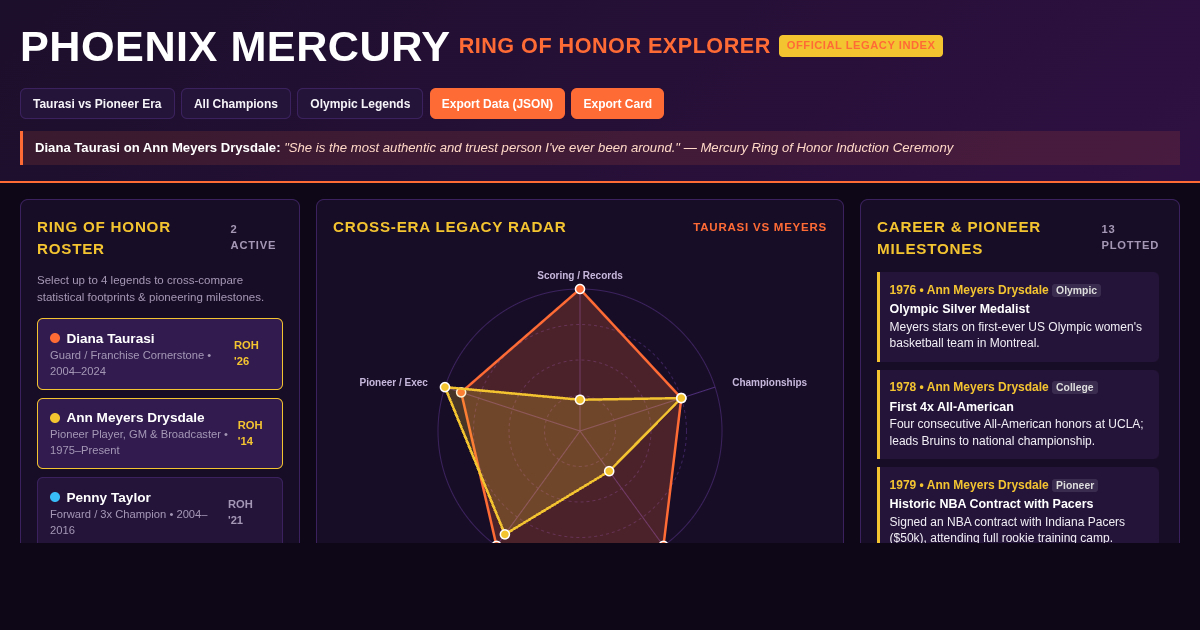 Phoenix Mercury Ring of Honor Legacy Explorer preview
