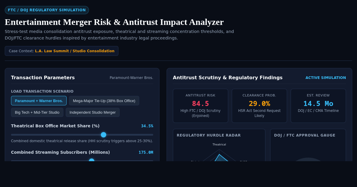 Entertainment Merger Risk & Antitrust Impact Analyzer preview