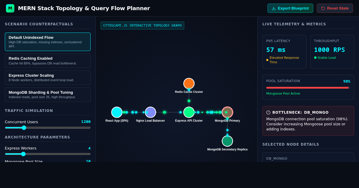 MERN Stack Topology & Query Flow Planner preview