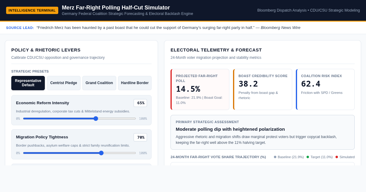 Merz Far-Right Polling Half-Cut Simulator preview