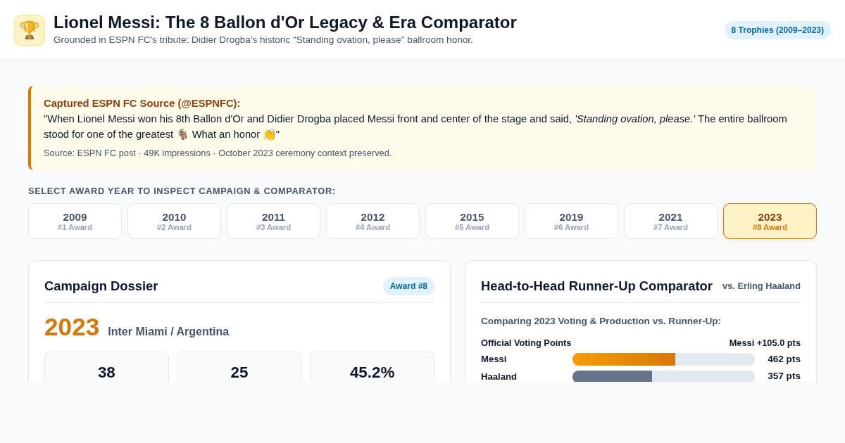 Lionel Messi: The 8 Ballon d'Or Legacy & Era Comparator preview