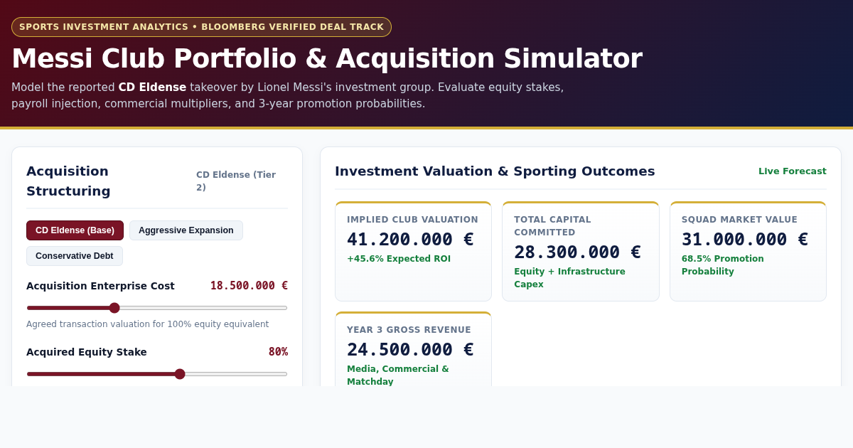 Messi Club Portfolio & Acquisition Simulator | Sports Business Model preview