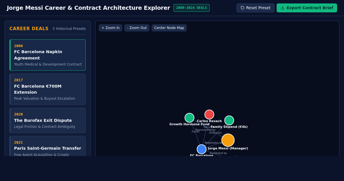 Jorge Messi Career & Contract Architecture Explorer preview