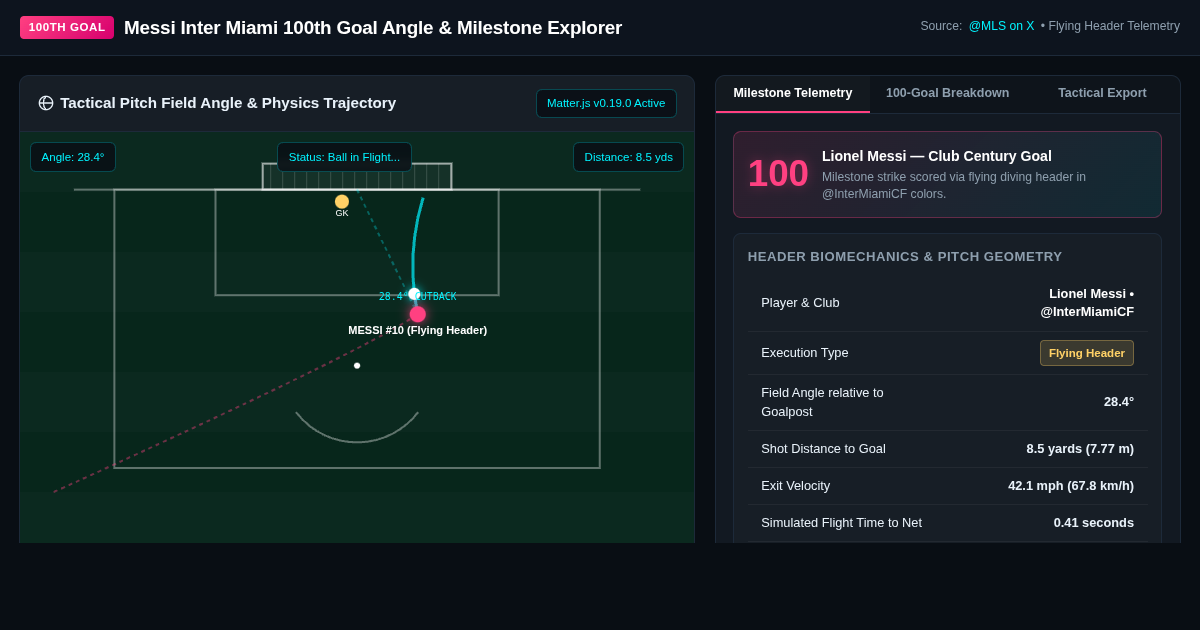Messi Inter Miami 100th Goal Angle & Milestone Explorer preview