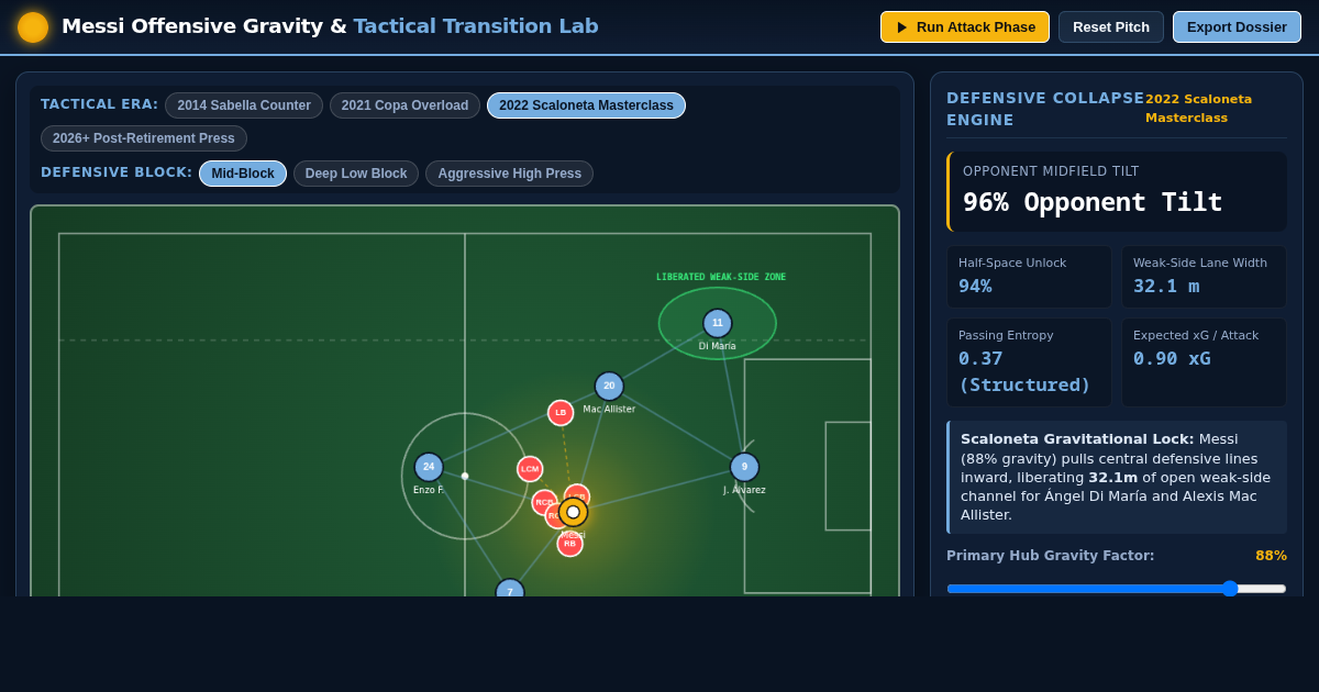 Messi Offensive Gravity & Argentina Tactical Transition Lab preview