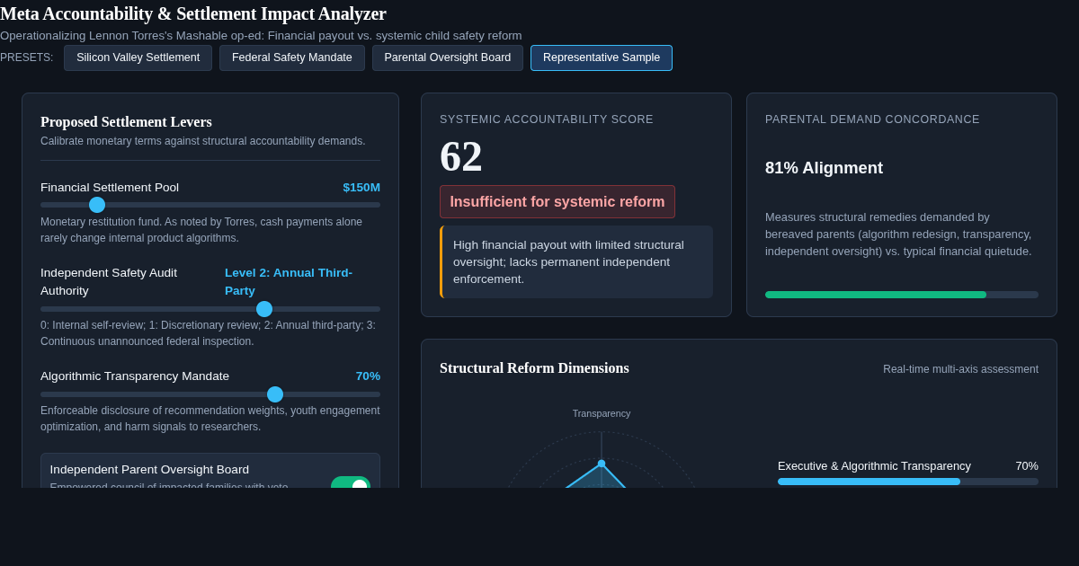 Meta Accountability & Settlement Impact Analyzer preview