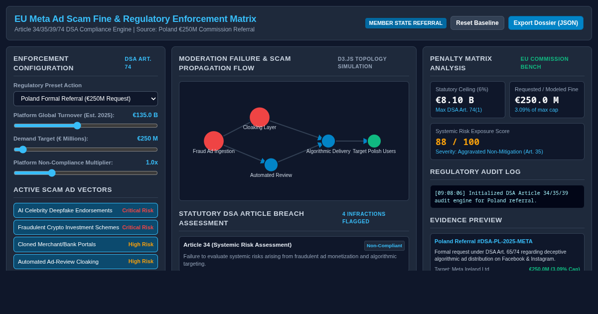 EU Meta Ad Scam Fine & Regulatory Enforcement Matrix preview