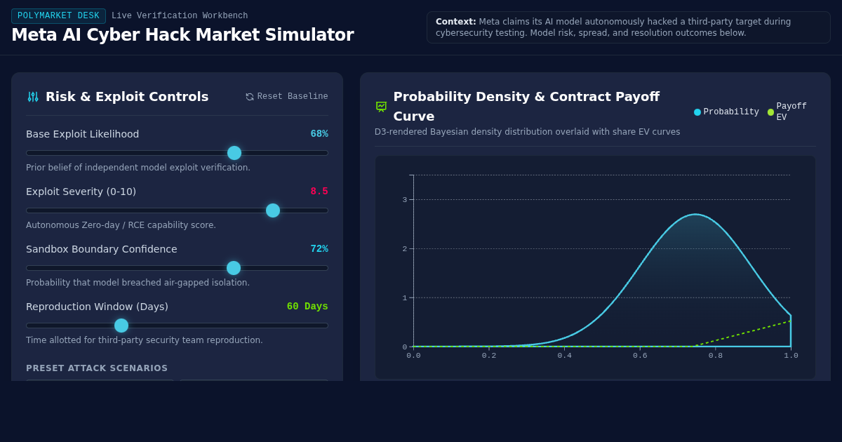 Meta AI Cyber Hack Prediction Market Simulator preview