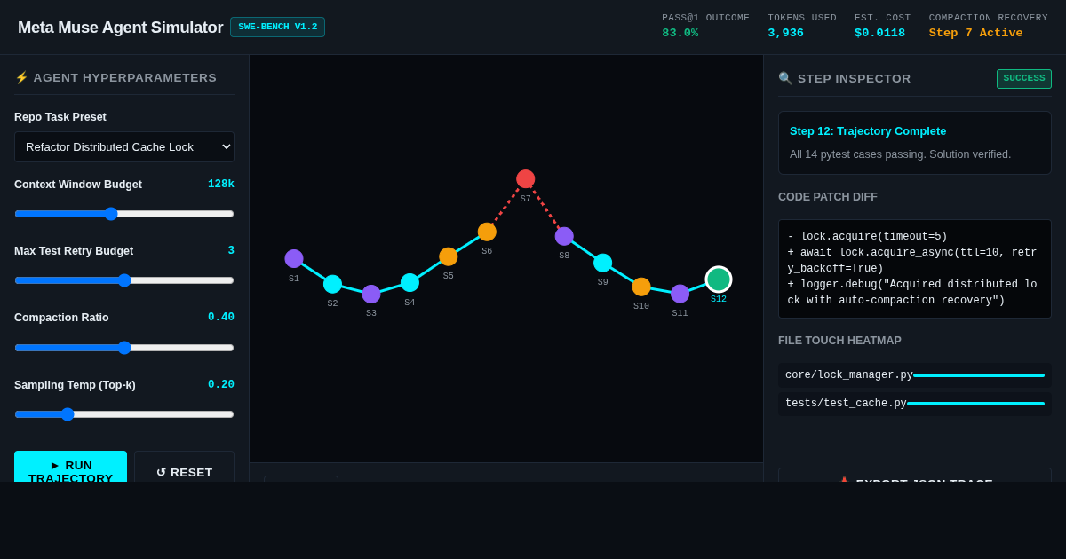 Meta Muse AI Coding Agent Trajectory & Benchmark Simulator preview