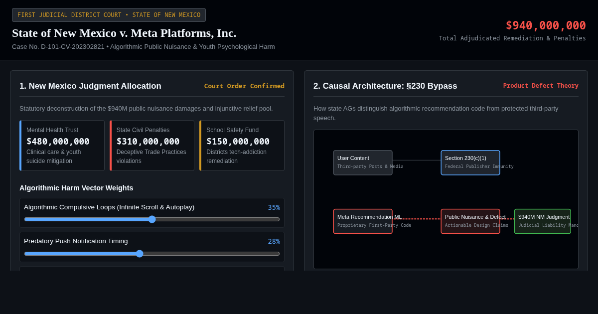 Meta Public Nuisance & Youth Harm Litigation Explorer preview