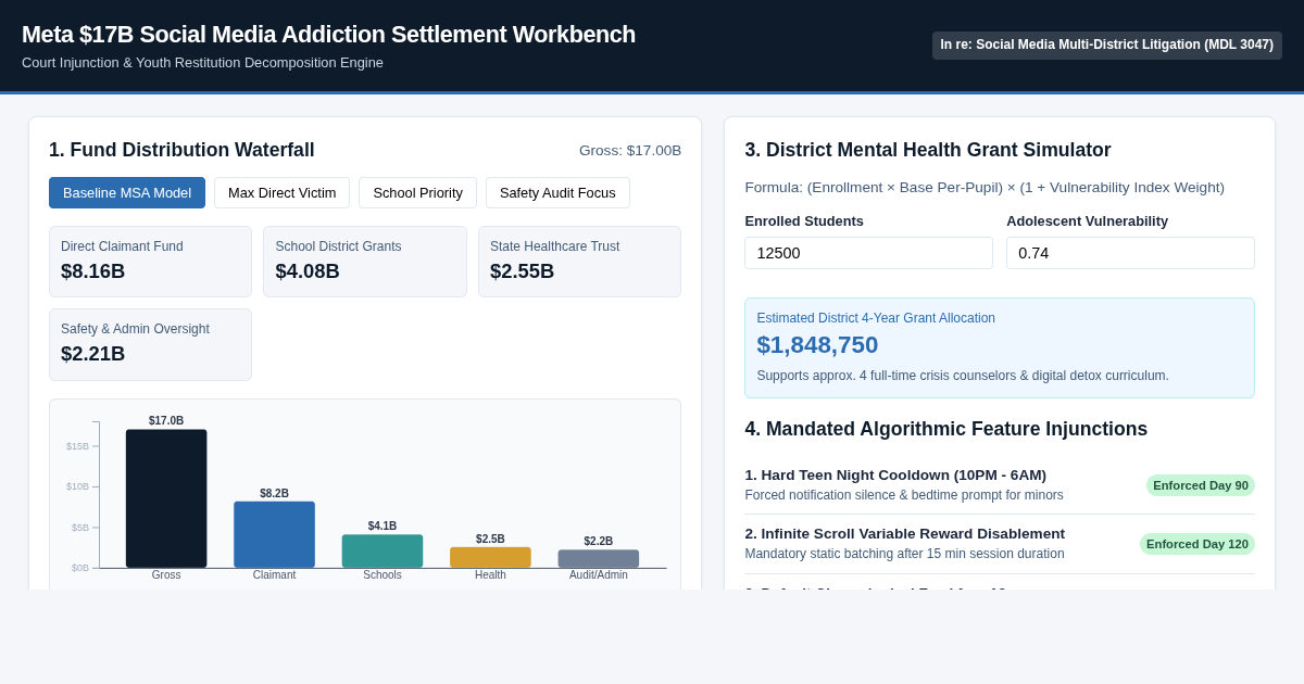 Meta $17B Social Media Addiction Settlement Workbench preview