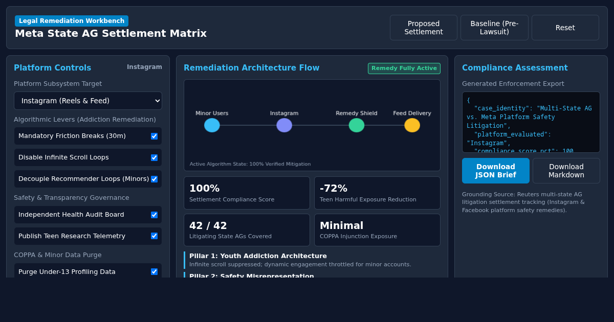 Meta State AG Settlement Matrix & Remediation Explorer preview