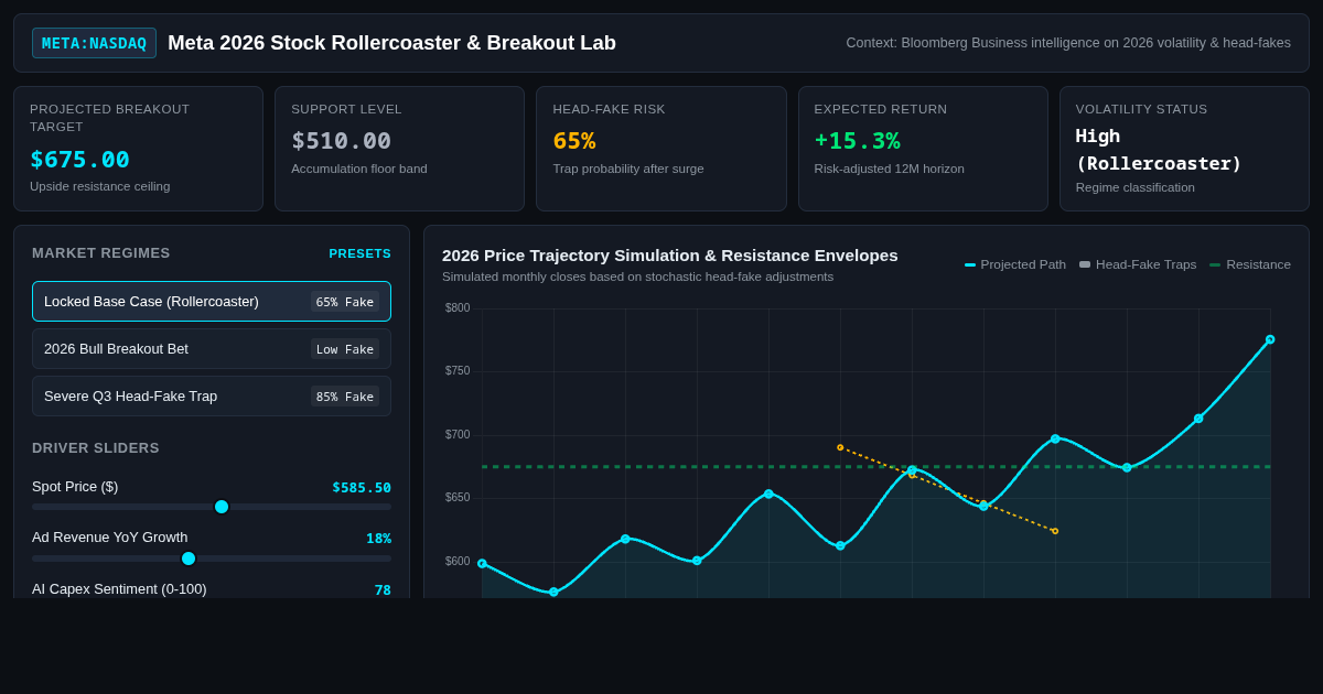 Meta 2026 Stock Rollercoaster & Breakout Scenario Lab