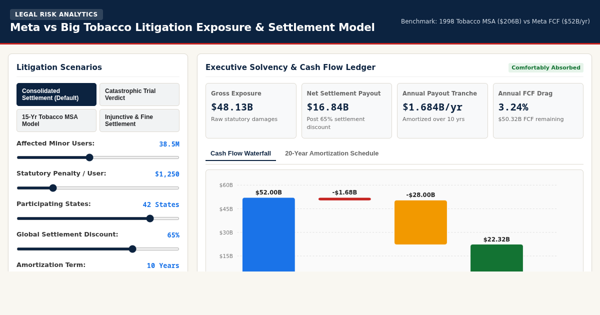 Meta vs Big Tobacco: Trial Exposure & Settlement Simulator preview