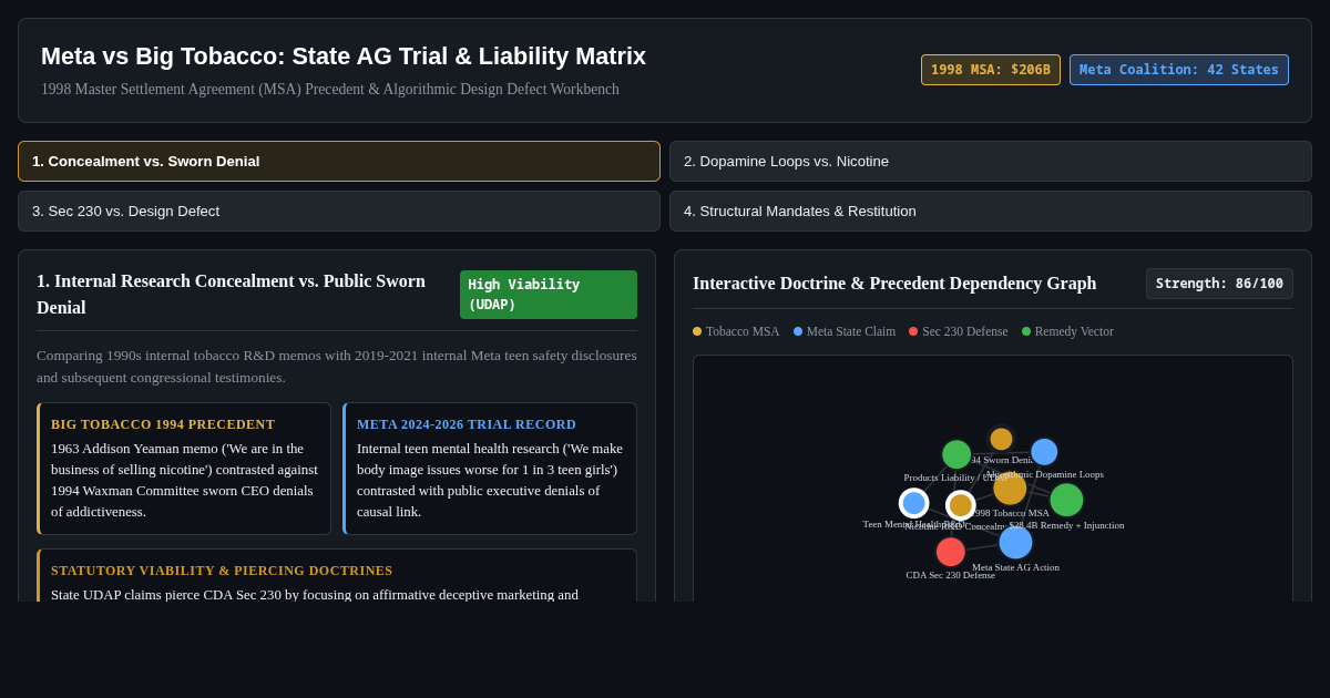 Meta vs Big Tobacco: State AG Trial & Liability Matrix preview