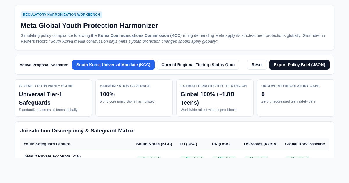 Meta Global Youth Protection Harmonizer & Policy Matrix preview