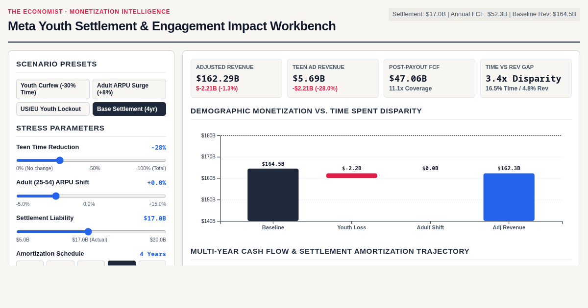 Meta Youth Settlement & Engagement Impact Workbench preview