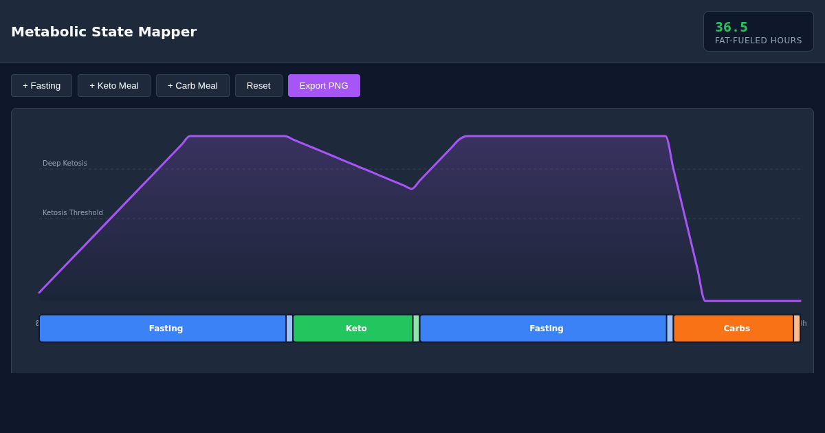 Metabolic State Mapper preview