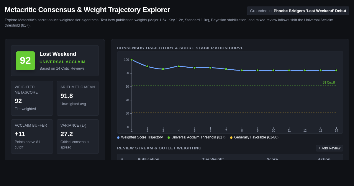 Metacritic Score Trajectory & Critical Consensus Explorer preview