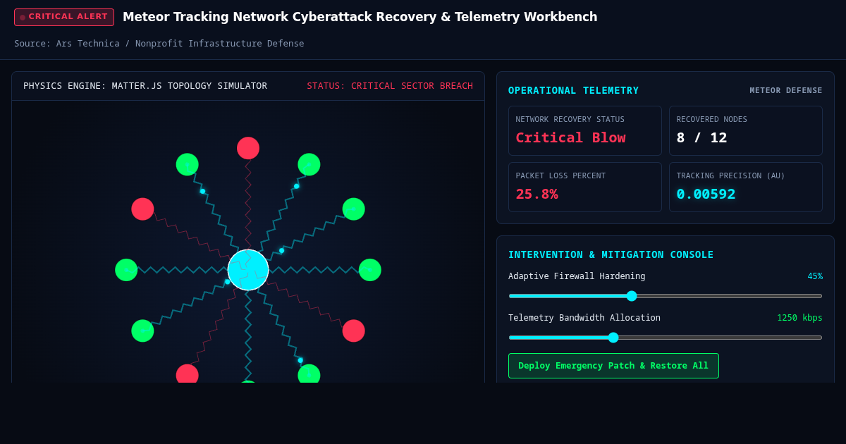 Meteor Tracking Network Cyberattack Recovery & Telemetry Workbench preview