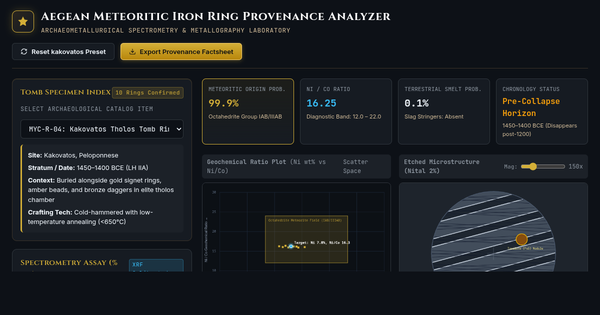 Aegean Meteoritic Iron Ring Provenance Analyzer preview