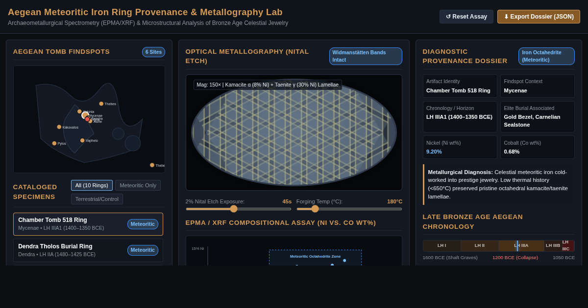 Aegean Meteoritic Iron Ring Provenance & Metallography Lab preview