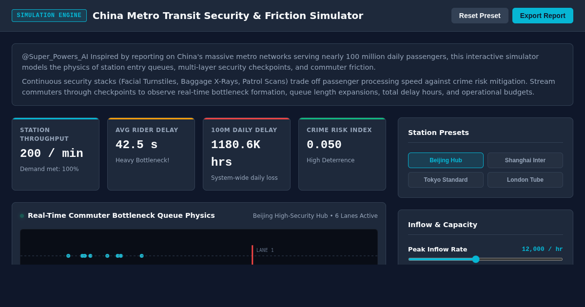China Metro Transit Security & Commuter Friction Simulator preview