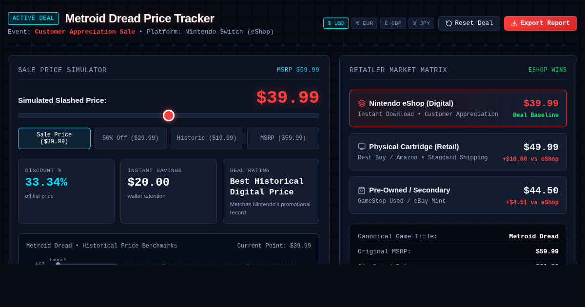 Metroid Dread Price Tracker & Discount Simulator preview