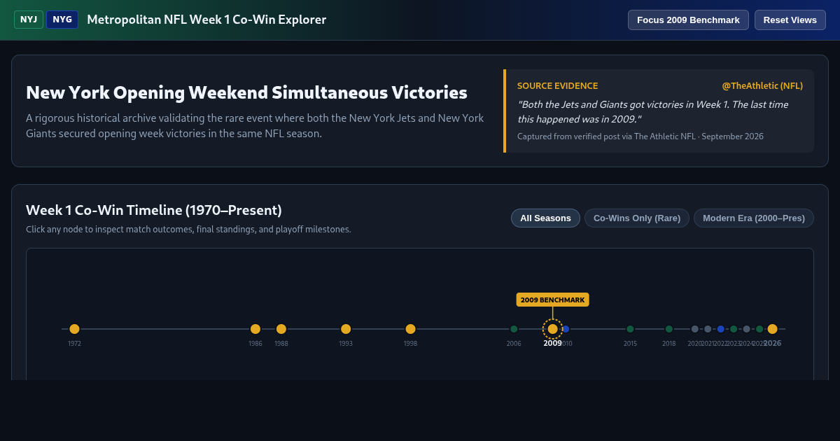Metropolitan NFL Week 1 Matchup & Historical Co-Win Explorer preview