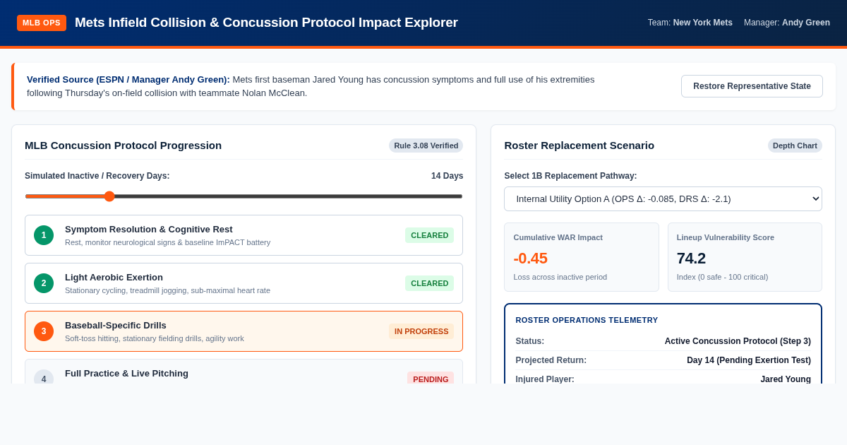 Mets Infield Collision & Concussion Protocol Impact Explorer preview