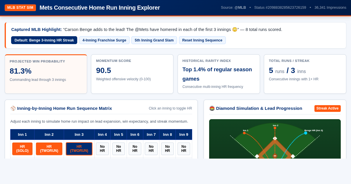 Mets Consecutive Home Run Inning Explorer preview