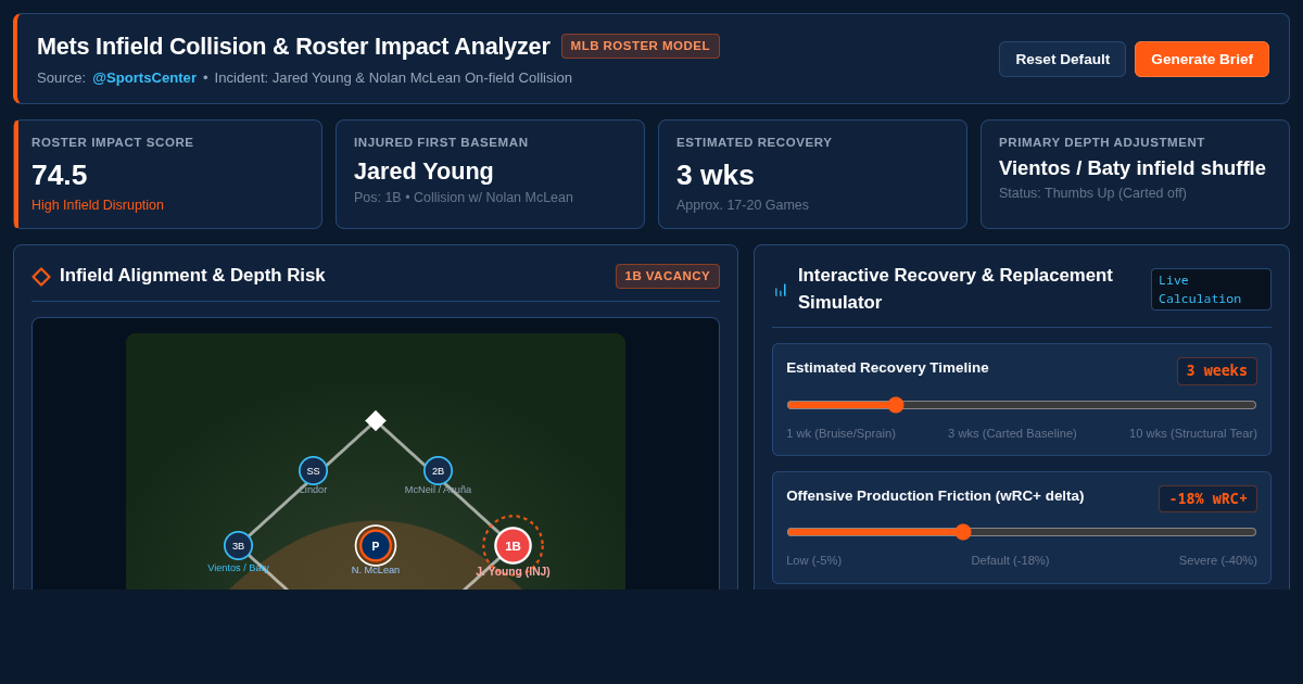 Mets Infield Collision & Roster Impact Analyzer preview