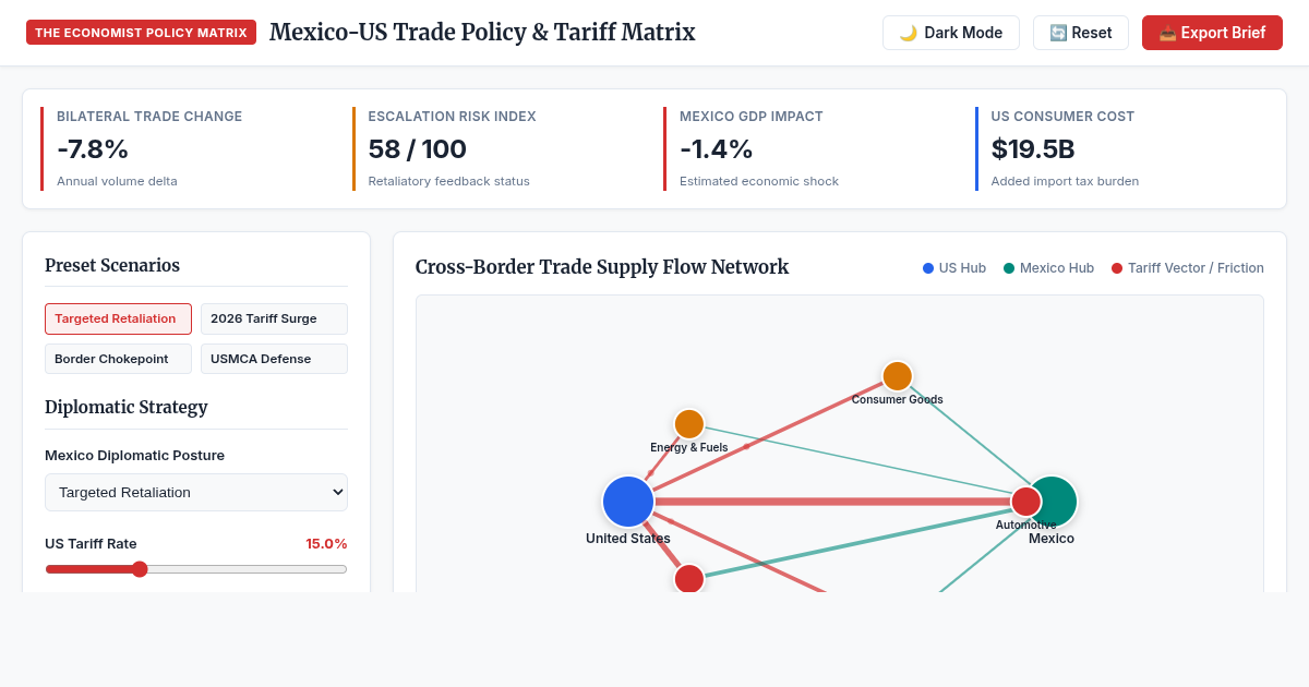 Mexico-US Trade Policy & Tariff Matrix preview