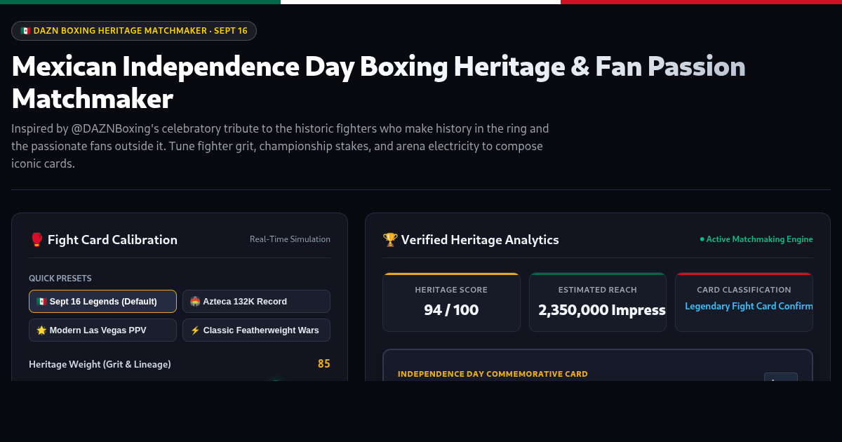 Mexican Independence Day Boxing Heritage & Fan Passion Matchmaker preview